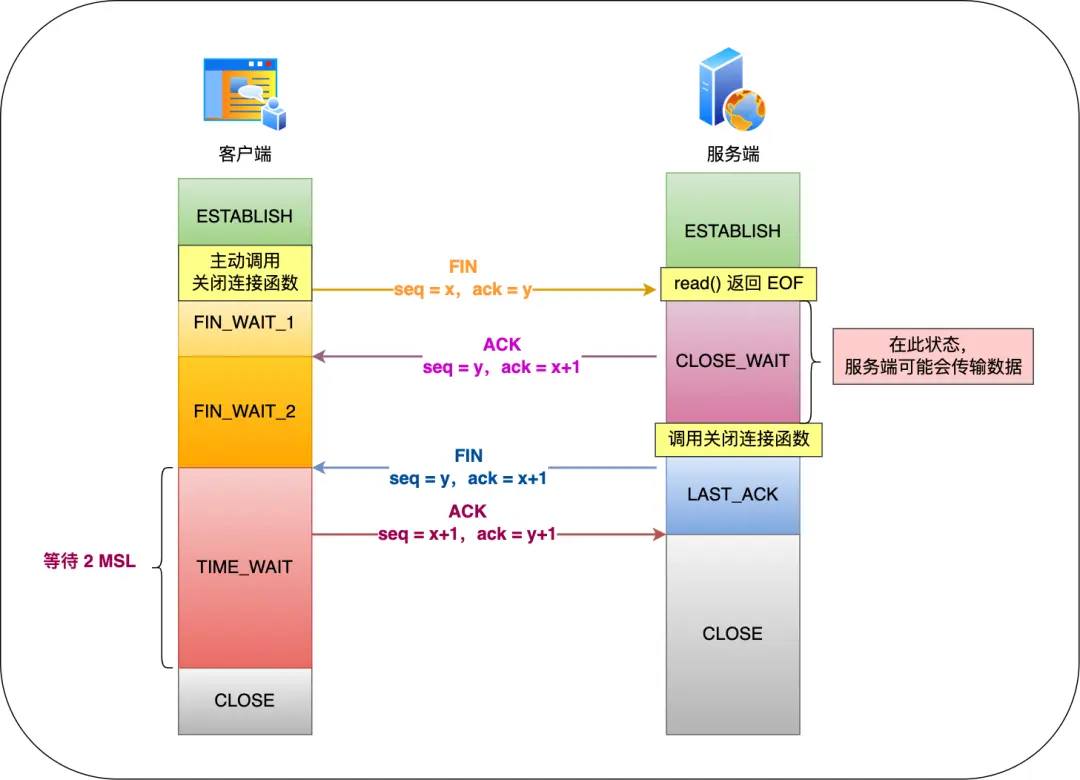 tcp_3