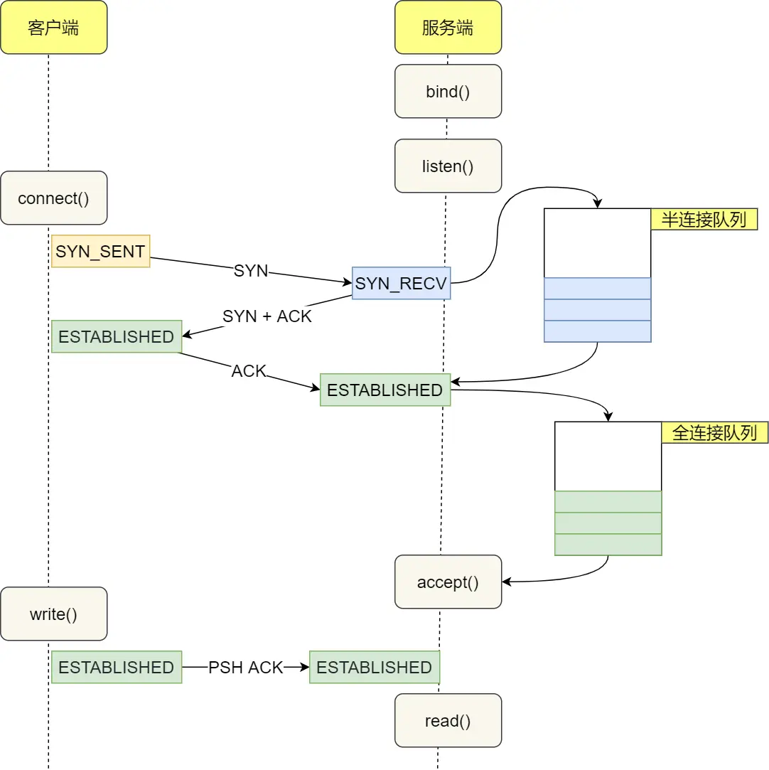 tcp_4