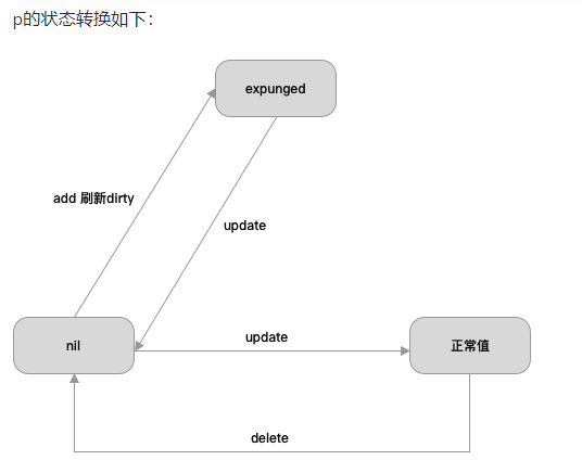 sync-map-1