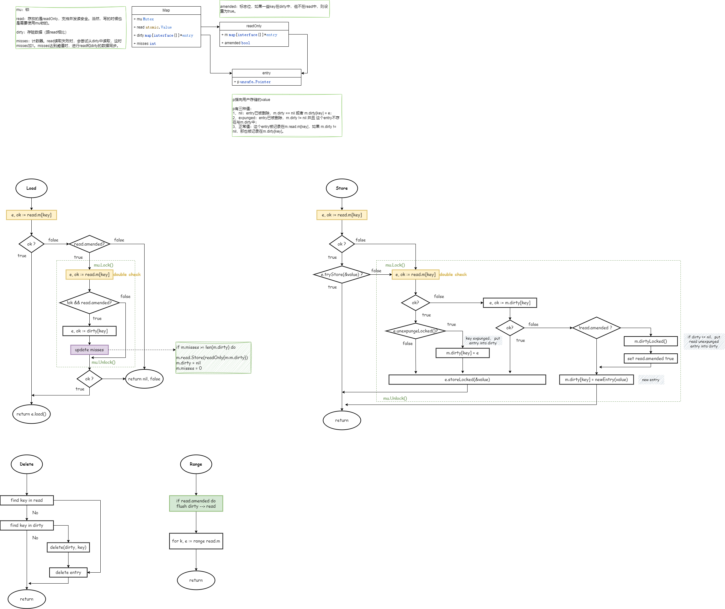 sync-map