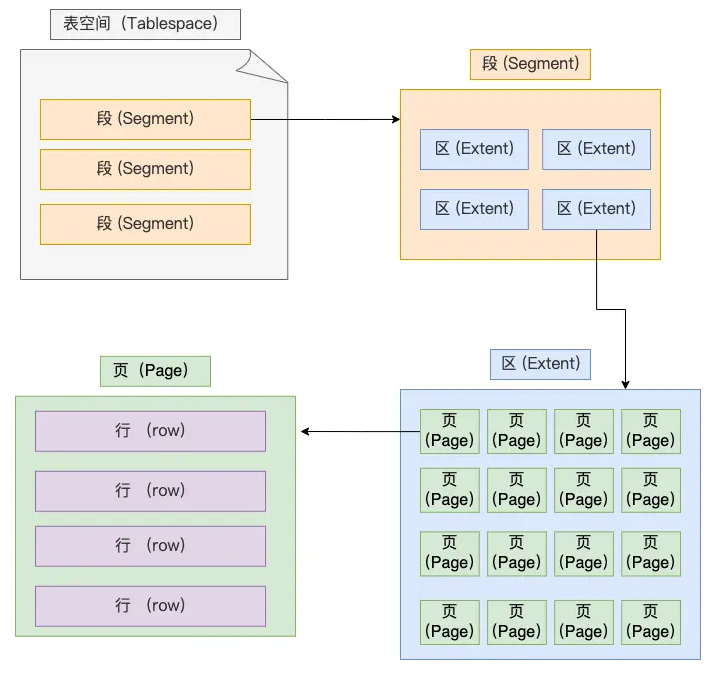 tablefile