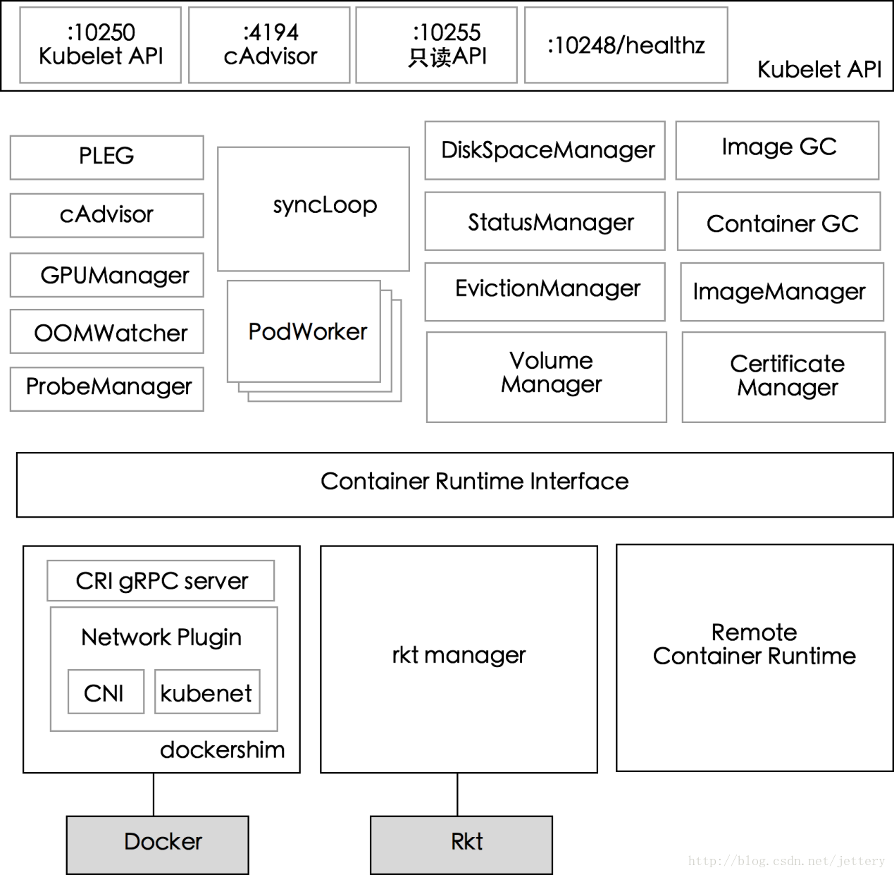 component.png