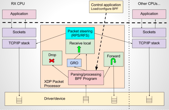 packet-processor