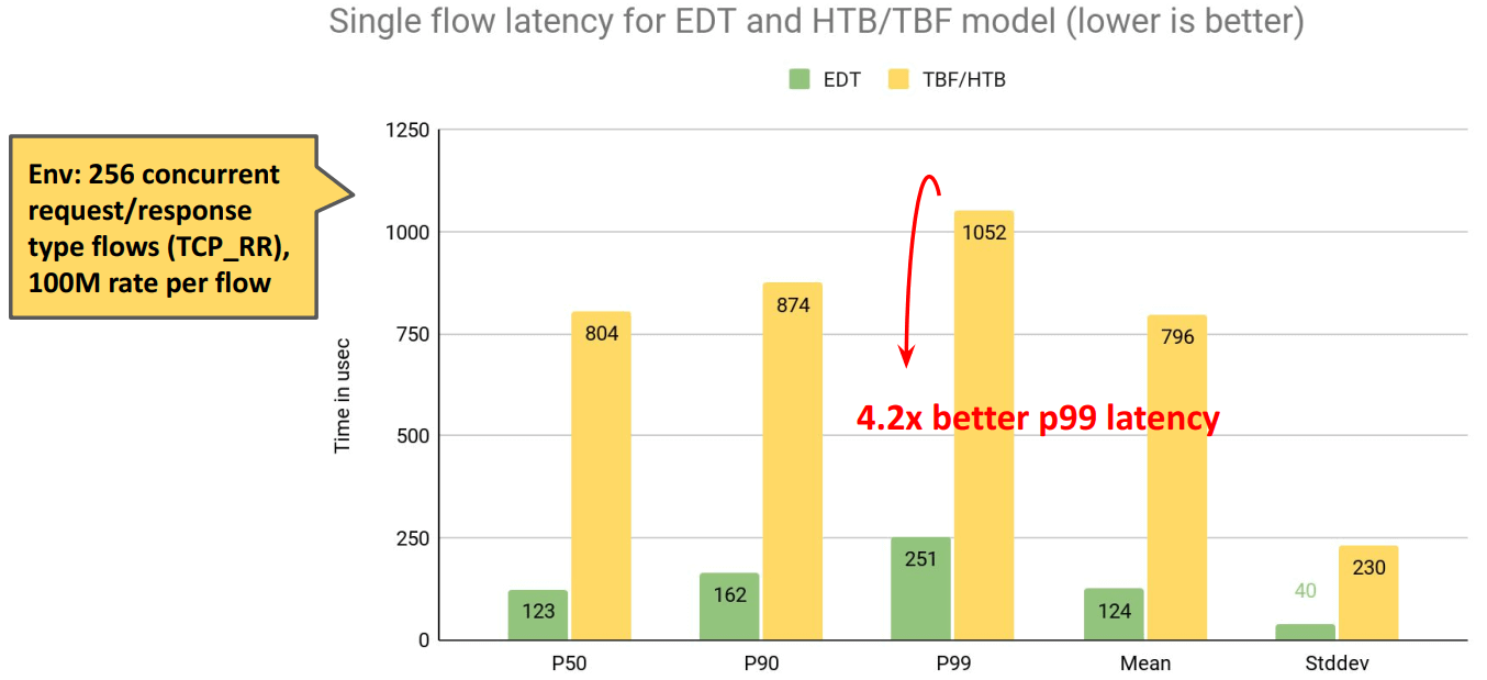 latency