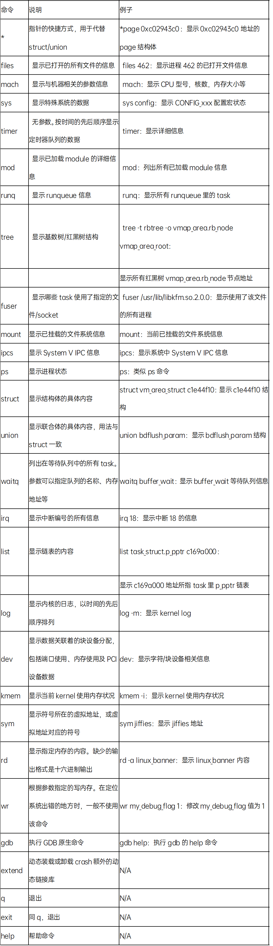 crash命令