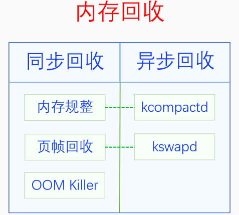 内存回收