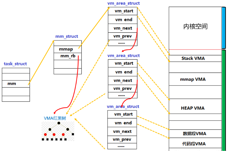 process mem map