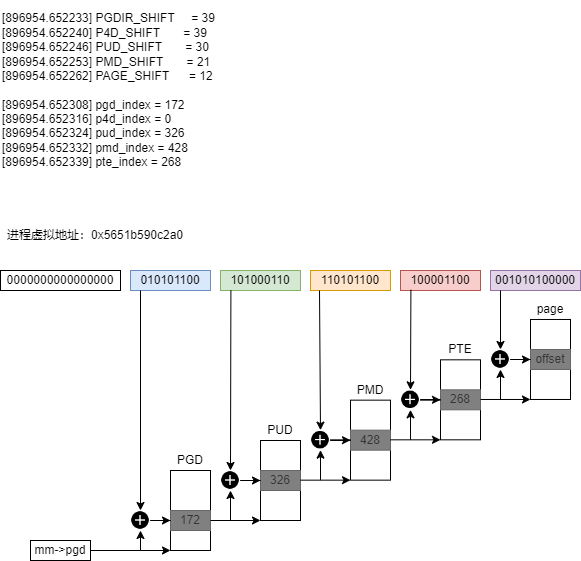 process mem map