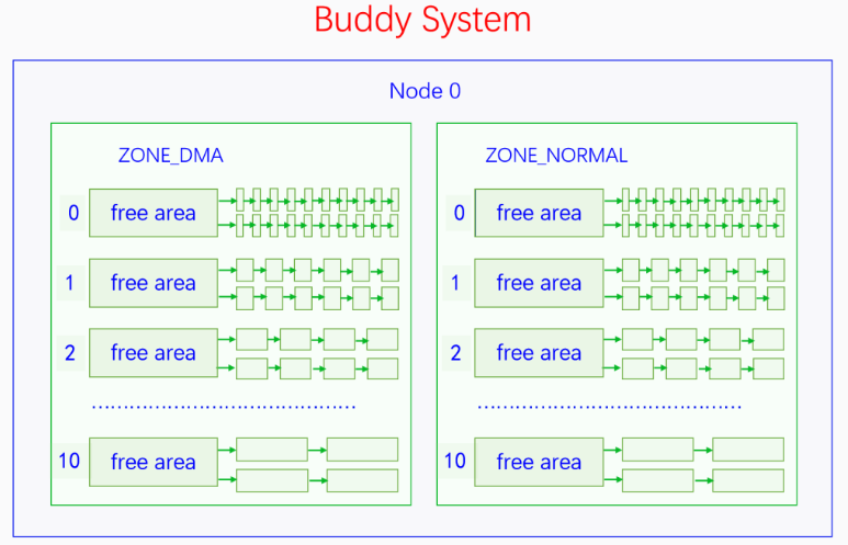 BuddySystem