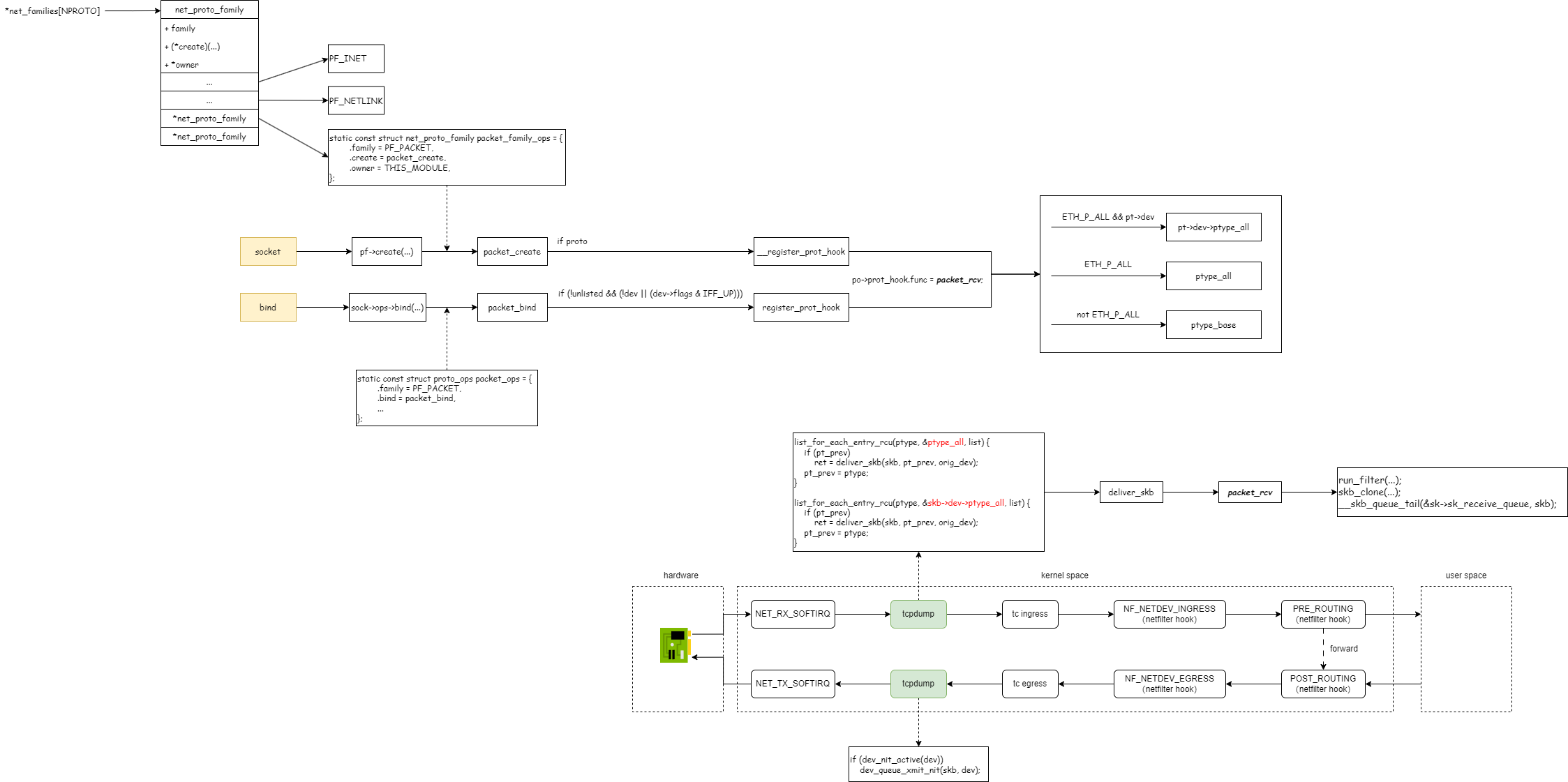 tcpdump