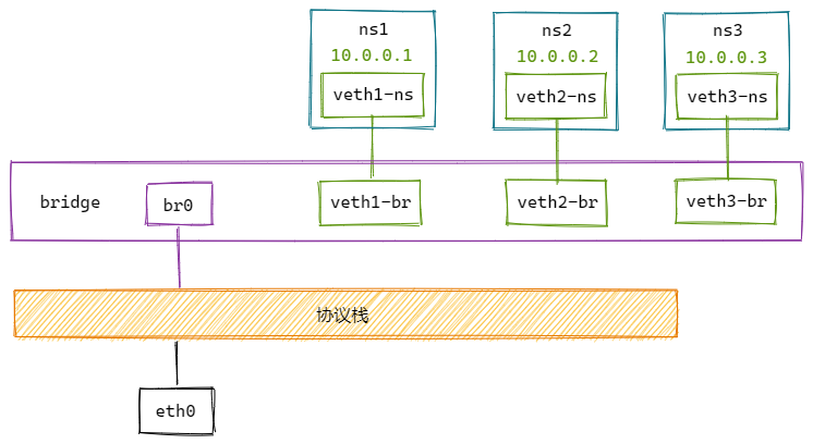 bridge-images/bridge-test.png