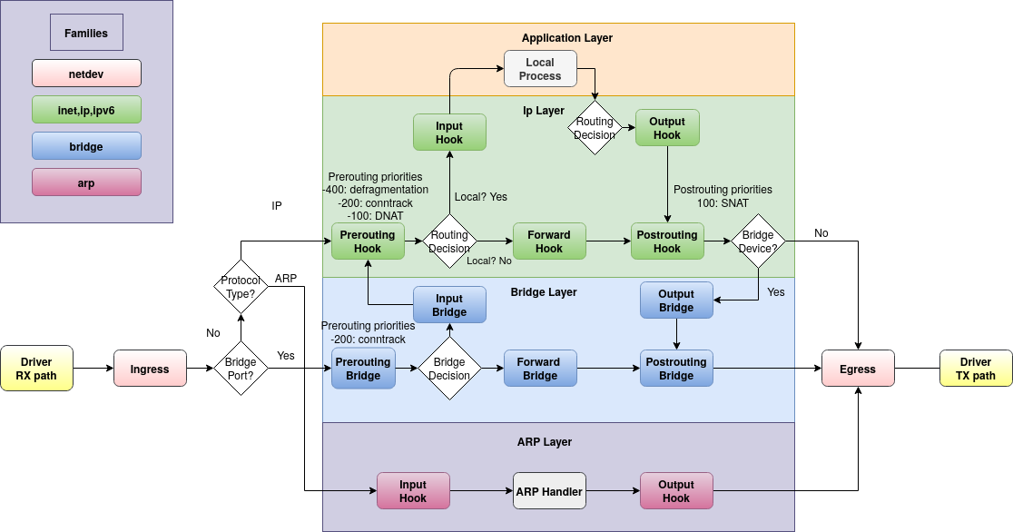 netfilter hook