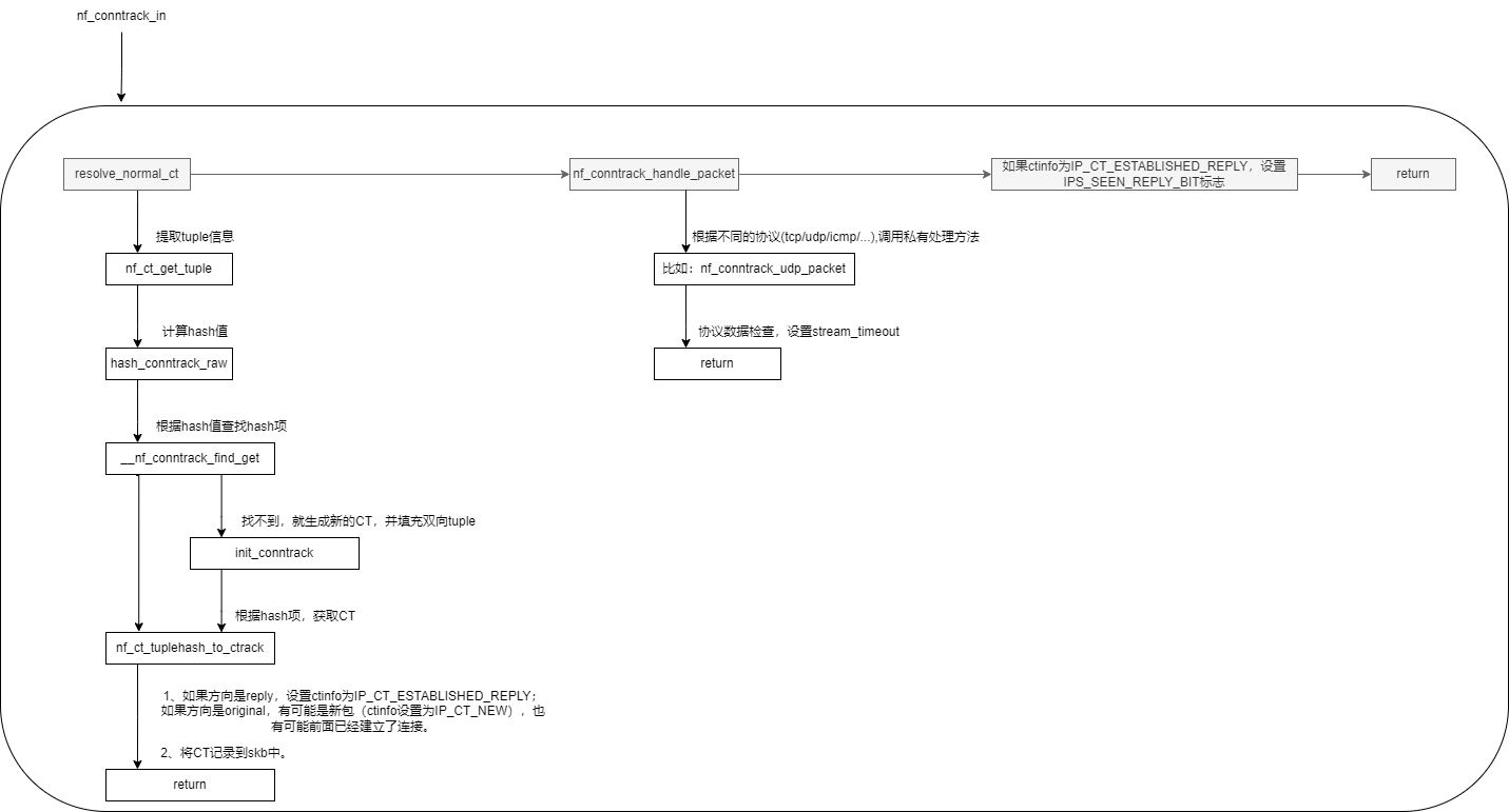 nf_conntrack_in