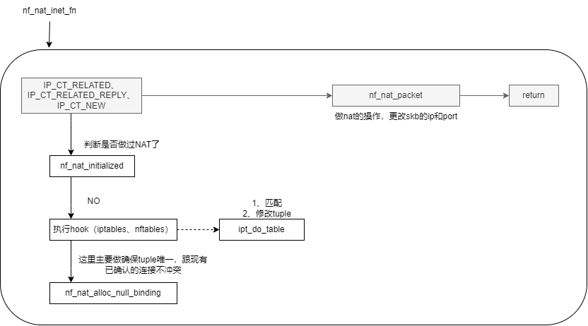 nf_nat_inet_fn