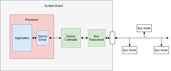 recv_one_package-images/bus.png