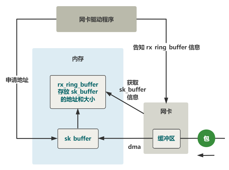 recv_one_package-images/dma_1.png