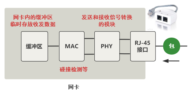 recv_one_package-images/pci.png