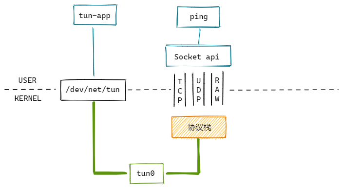 tun-tap-images/tun-test.png