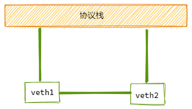 veth-images/veth-pair.png