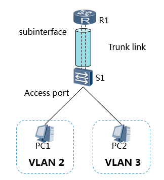 vlan_stick