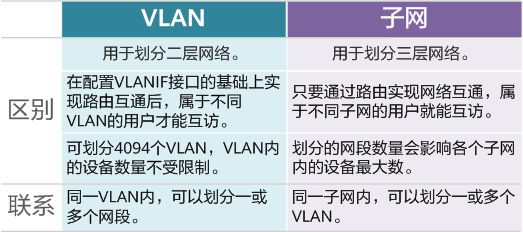 vlan_vs_subnet