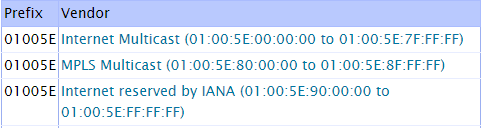 mac_address_table