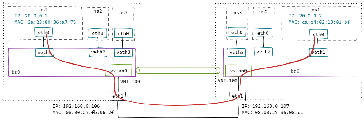 vxlan-with-bridge-manual