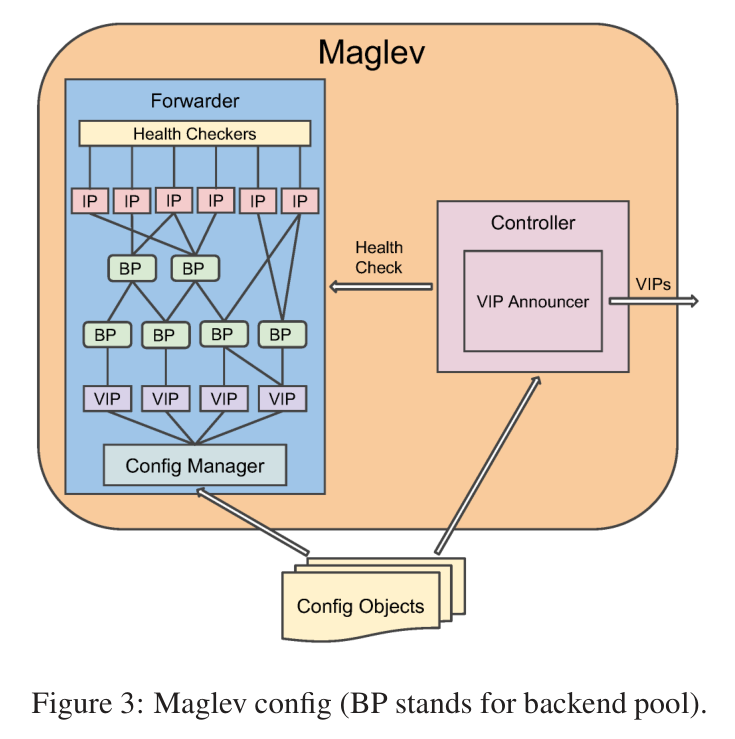 maglev config