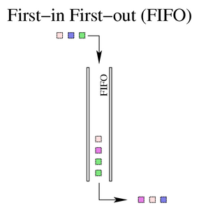 tc-images/fifo-qdisc.png