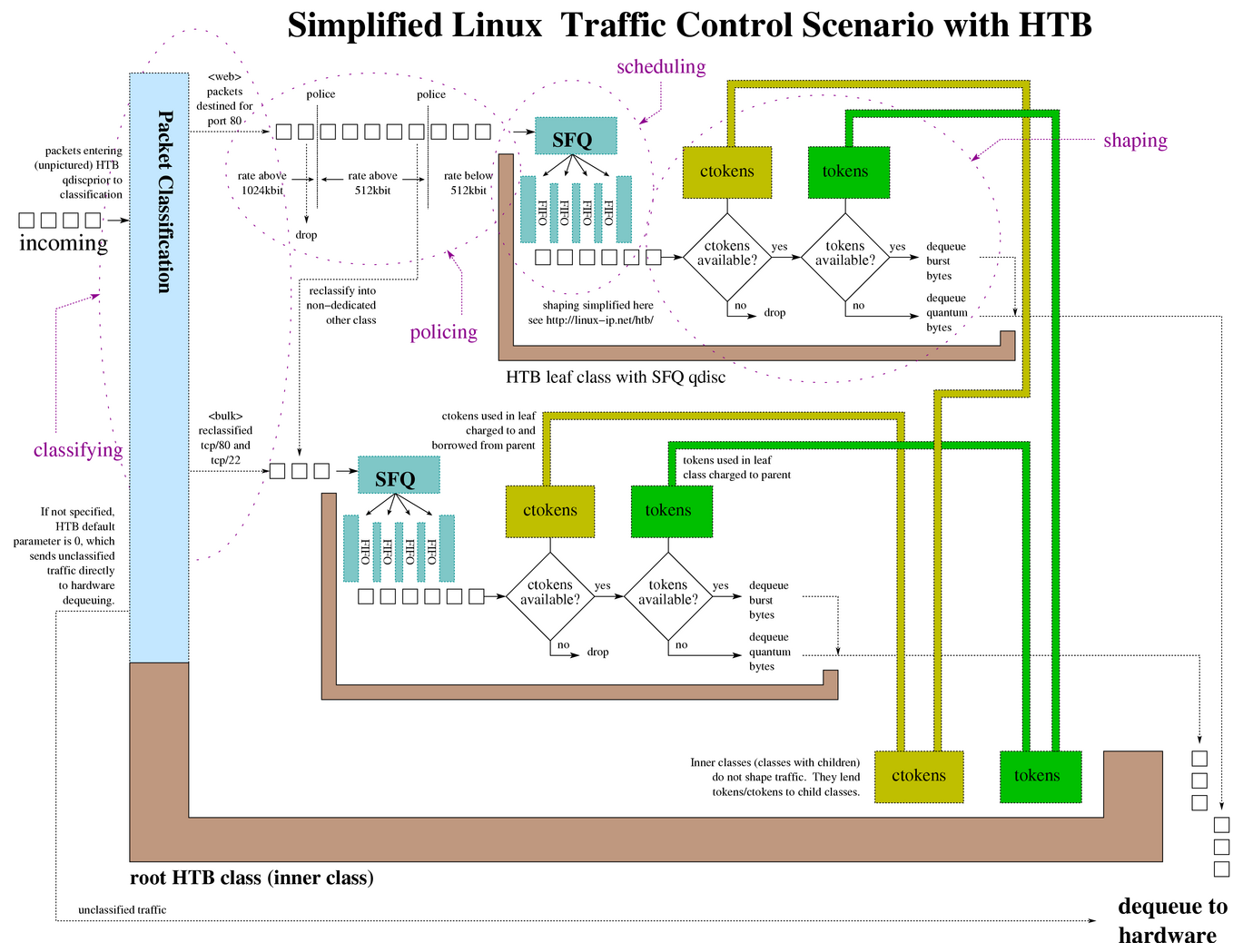 tc-images/htb-class.png