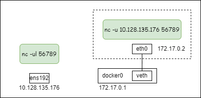 nc-udp